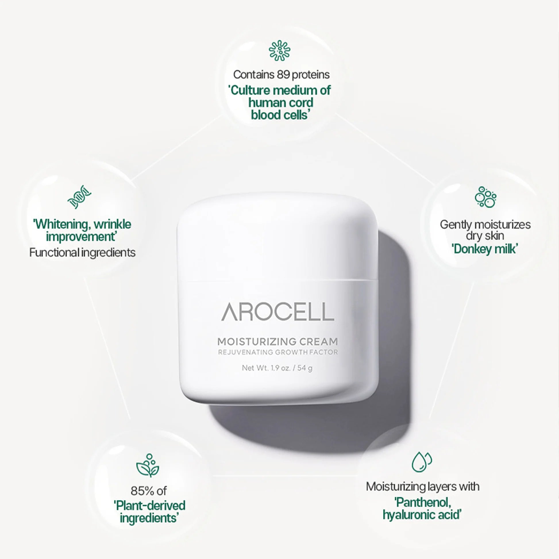AROCELL Moisturizing Cream, Korean Beauty
