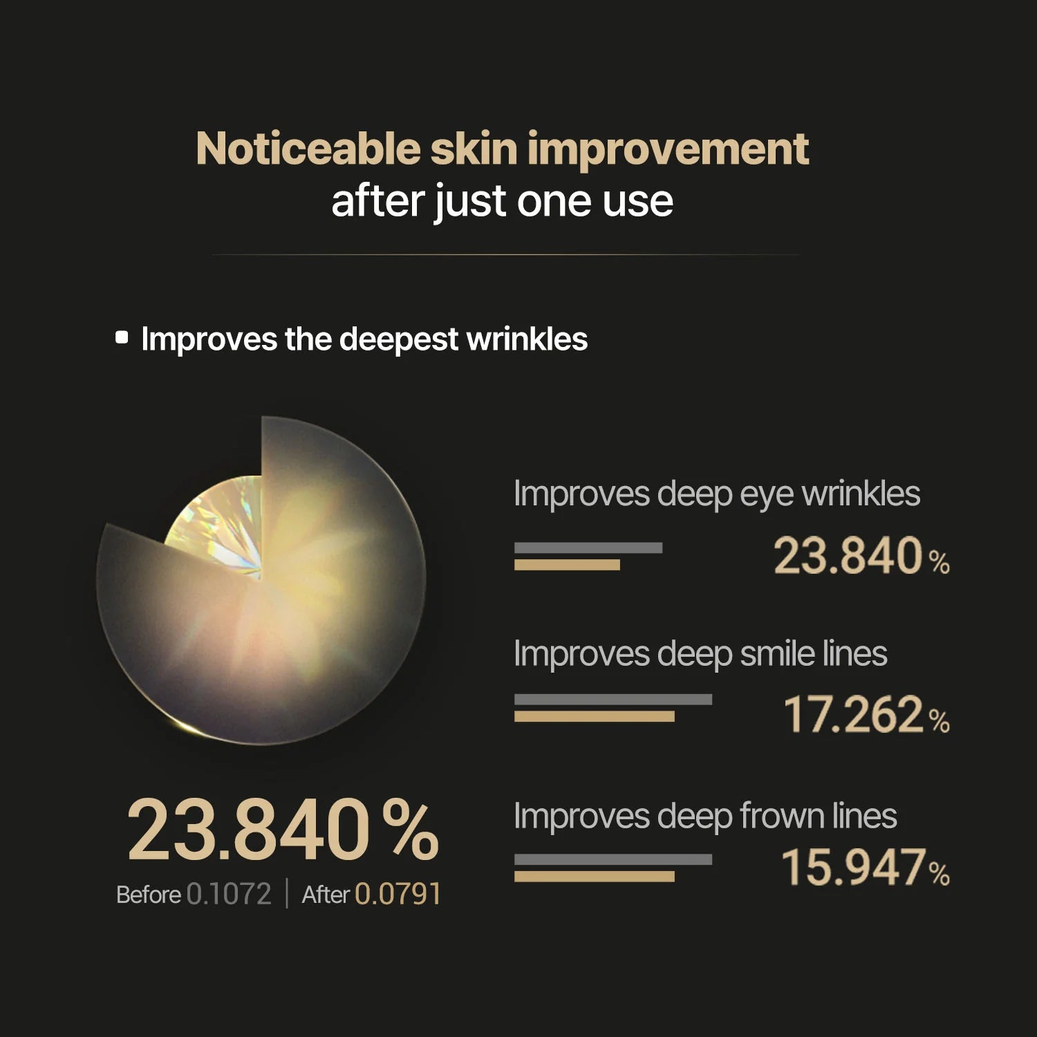 Acropass Retinol Microcone Slim Patch, Korean Beauty