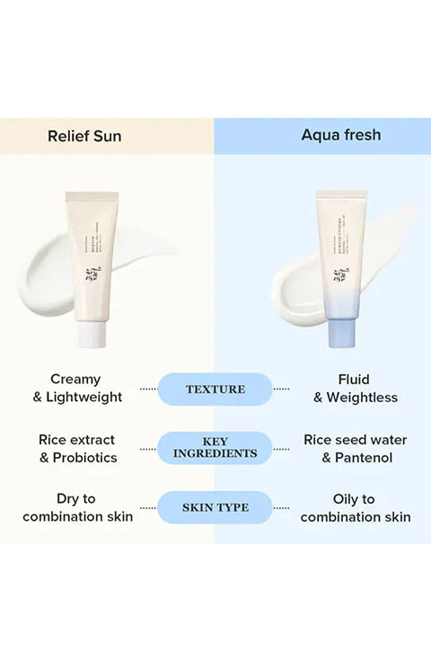 BEAUTY OF JOSEON Relief Sun : Aqua-fresh Rice + B5 Sun Cream, PA++++, 50ml, KOREAN BEAUTY