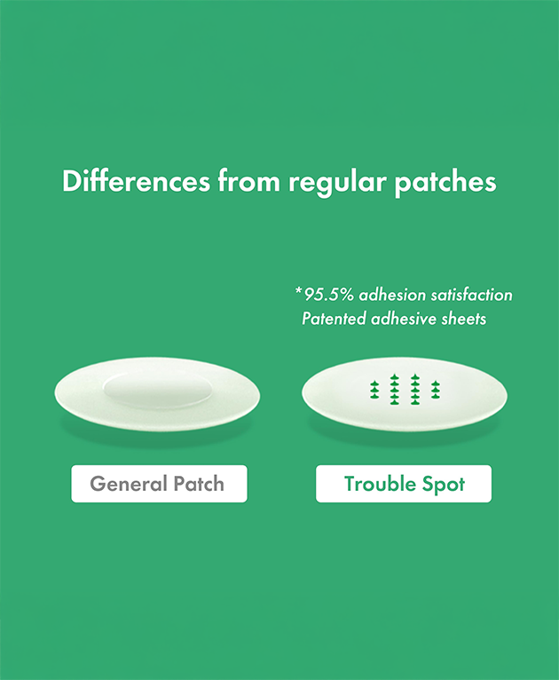 T.G.I. Patch Microcone Trouble Spot Patch, Korean Beauty